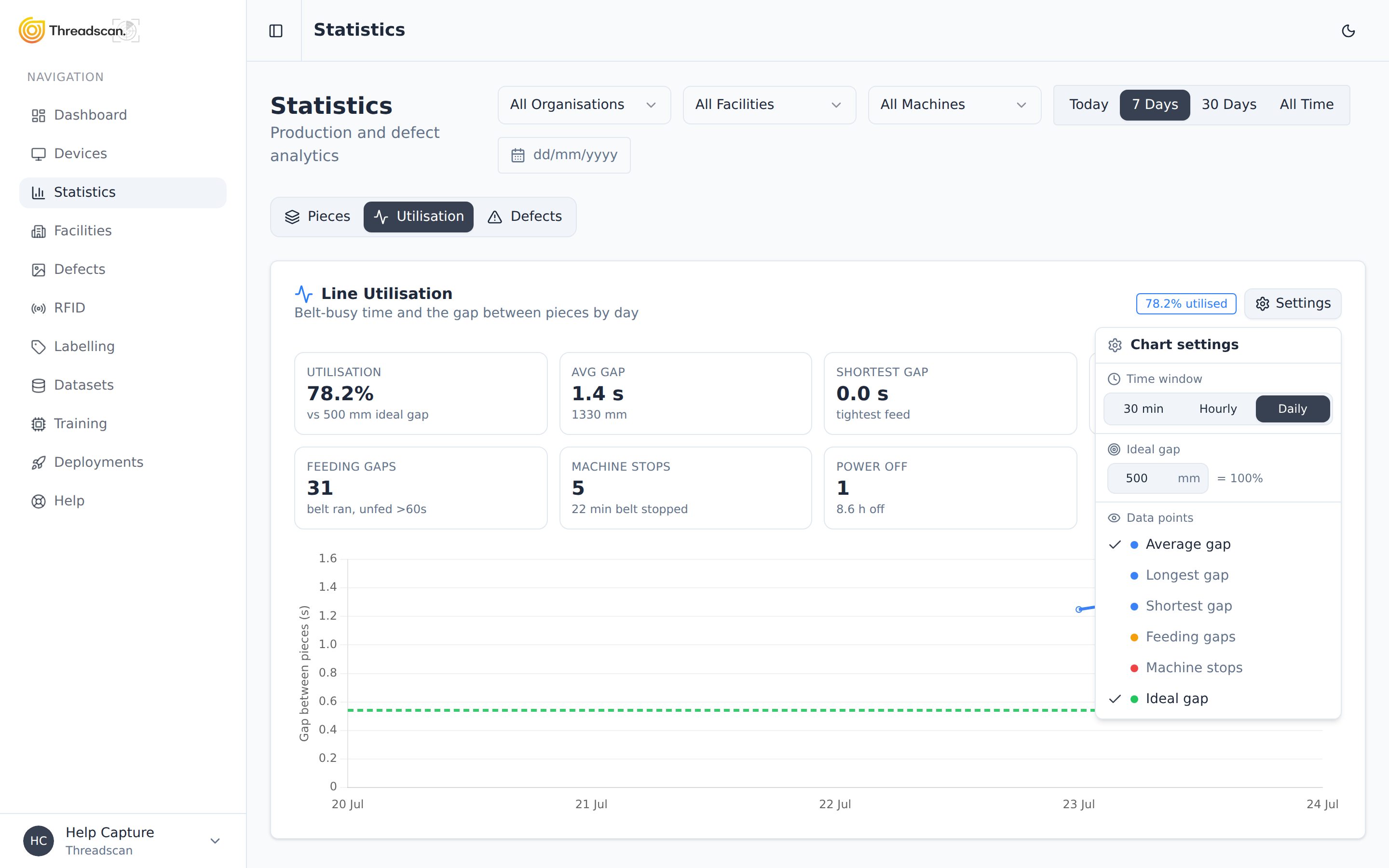 Threadscan statistics: line utilisation, feeding gaps and machine stops